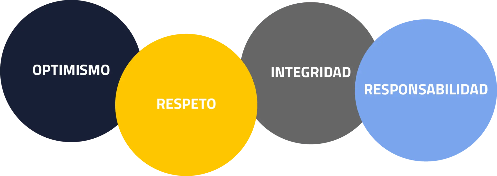 values